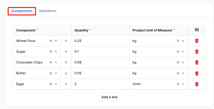 BoM Components Tab