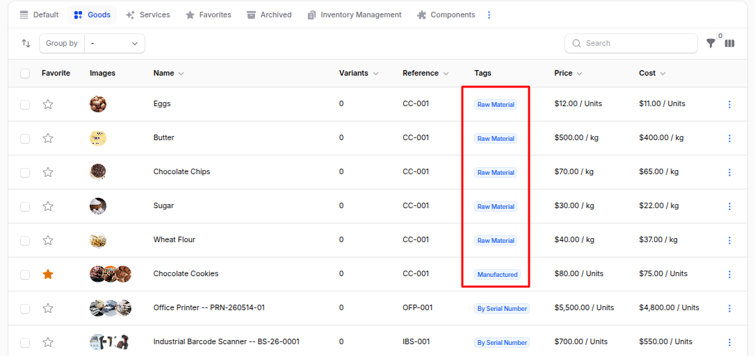 Product List View