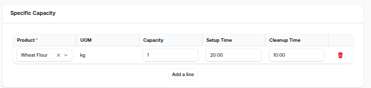 Work Center Specific Capacity